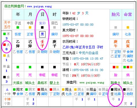 如何算八字|生辰八字查詢，生辰八字五行查詢，五行屬性查詢